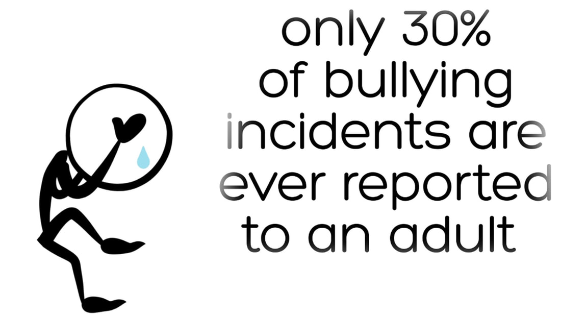 Bullying Resources