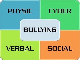Forms of Bullying